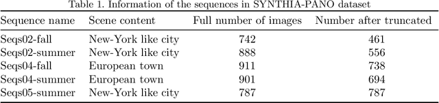 Figure 2 for Semantic Segmentation of Panoramic Images Using a Synthetic Dataset