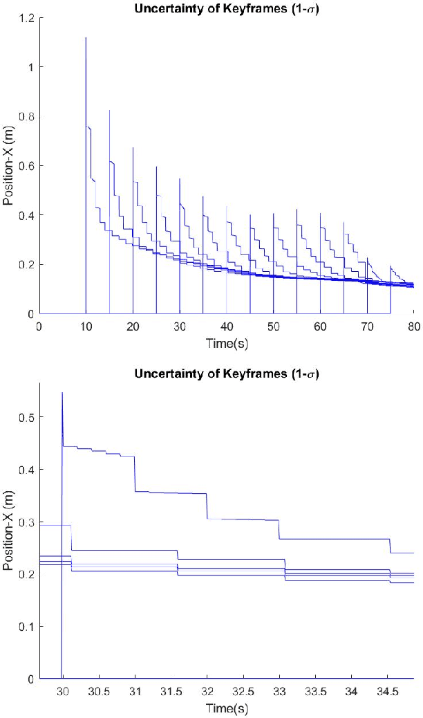 Figure 1 for Schmidt or Compressed filtering for Visual-Inertial SLAM?