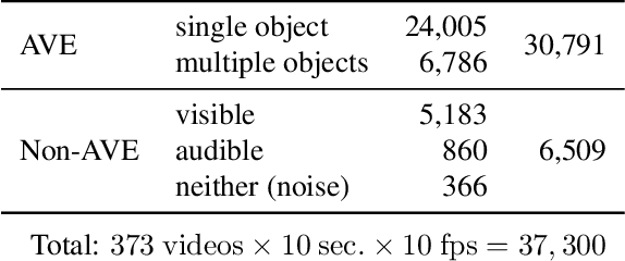 Figure 2 for Dual Normalization Multitasking for Audio-Visual Sounding Object Localization
