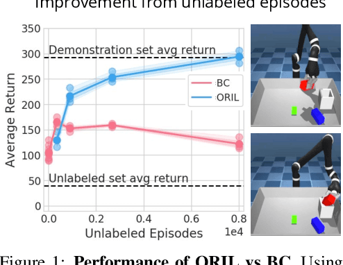 Figure 1 for Offline Learning from Demonstrations and Unlabeled Experience