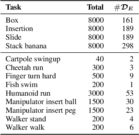 Figure 2 for Offline Learning from Demonstrations and Unlabeled Experience