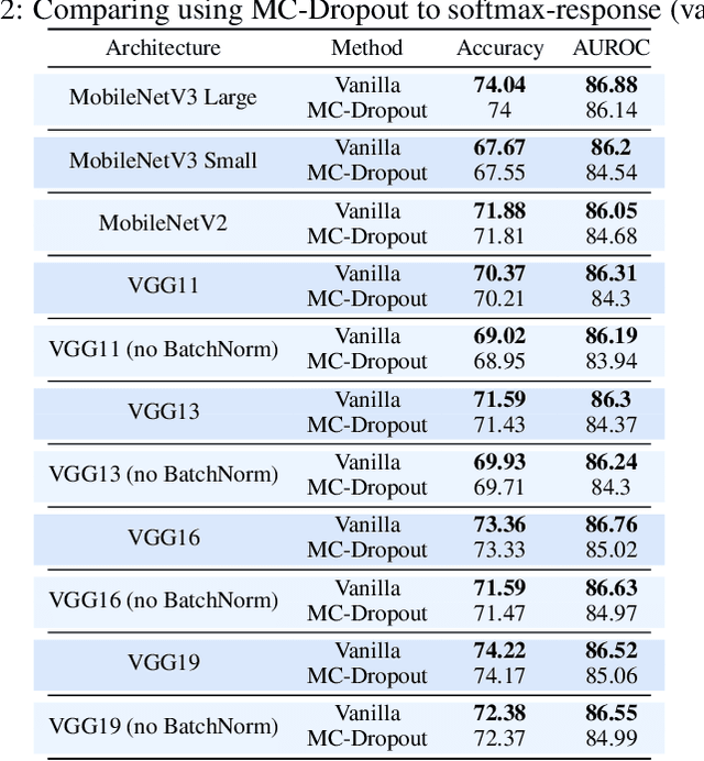 Figure 4 for Which models are innately best at uncertainty estimation?