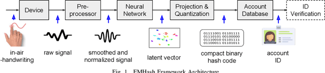 Figure 1 for FMHash: Deep Hashing of In-Air-Handwriting for User Identification