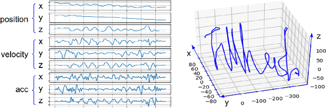 Figure 3 for FMHash: Deep Hashing of In-Air-Handwriting for User Identification