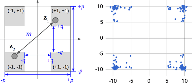 Figure 4 for FMHash: Deep Hashing of In-Air-Handwriting for User Identification