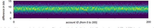 Figure 2 for FMHash: Deep Hashing of In-Air-Handwriting for User Identification