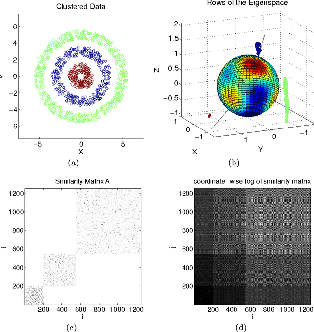 Figure 1 for The Hidden Convexity of Spectral Clustering