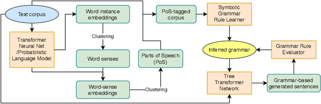 Figure 1 for Guiding Symbolic Natural Language Grammar Induction via Transformer-Based Sequence Probabilities