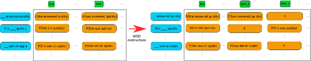 Figure 3 for Guiding Symbolic Natural Language Grammar Induction via Transformer-Based Sequence Probabilities