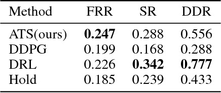 Figure 2 for A* Tree Search for Portfolio Management