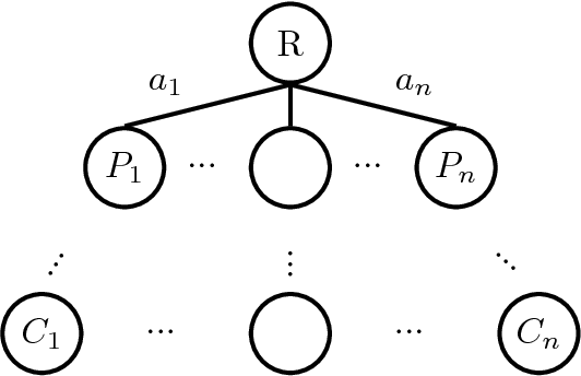 Figure 1 for A* Tree Search for Portfolio Management