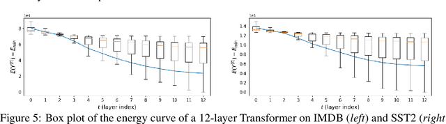 Figure 4 for Transformers from an Optimization Perspective