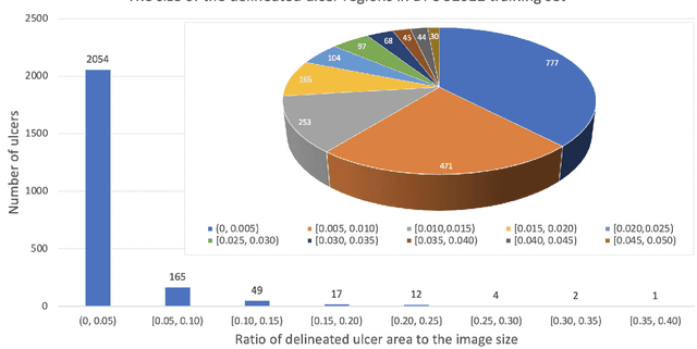 Figure 2 for Translating Clinical Delineation of Diabetic Foot Ulcers into Machine Interpretable Segmentation