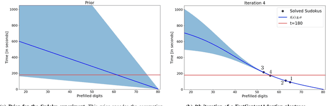 Figure 1 for Fast Game Content Adaptation Through Bayesian-based Player Modelling