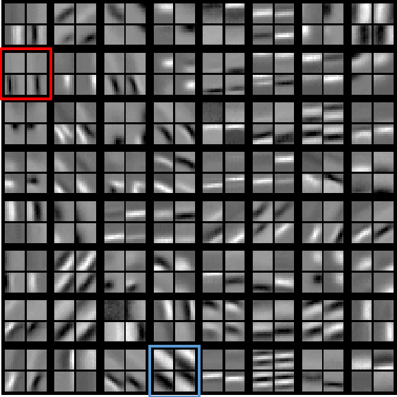 Figure 3 for Invariant feature extraction from event based stimuli