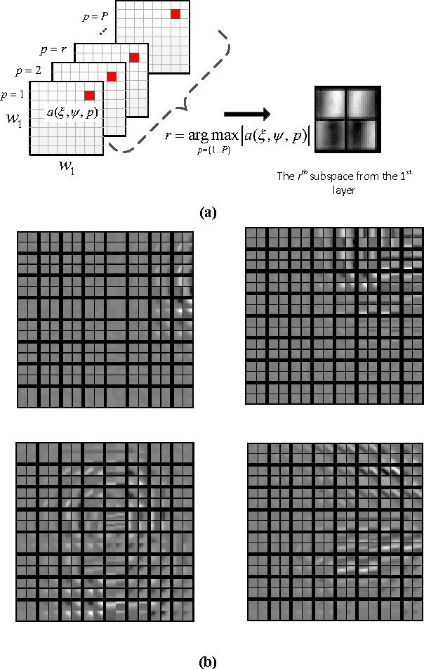 Figure 4 for Invariant feature extraction from event based stimuli