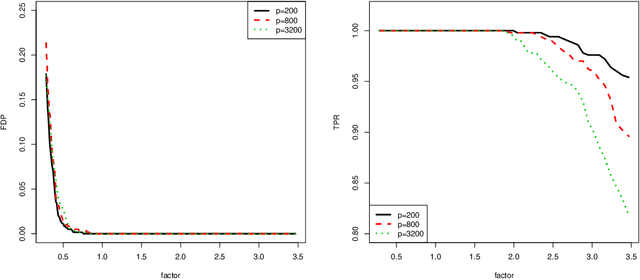 Figure 2 for Large-Scale Model Selection with Misspecification