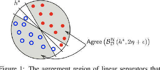 Figure 1 for Robustly-reliable learners under poisoning attacks