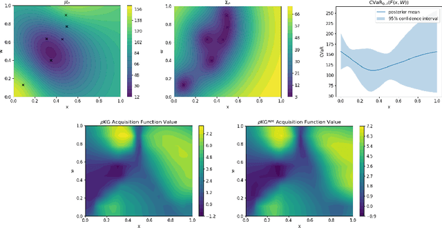 Figure 1 for Bayesian Optimization of Risk Measures