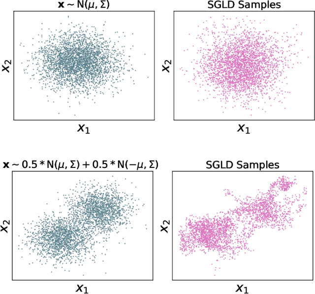 Figure 4 for A Kernelised Stein Statistic for Assessing Implicit Generative Models