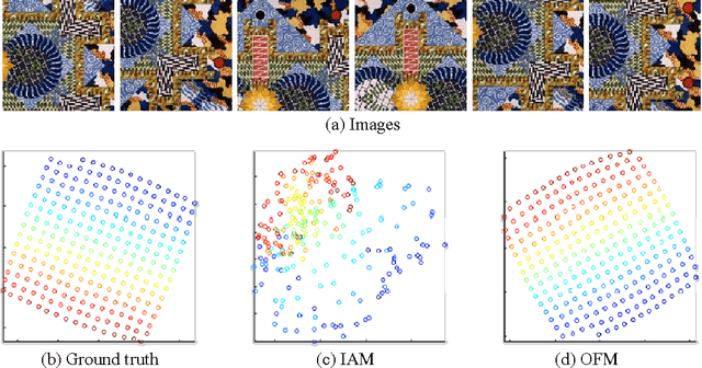 Figure 4 for A Theory for Optical flow-based Transport on Image Manifolds