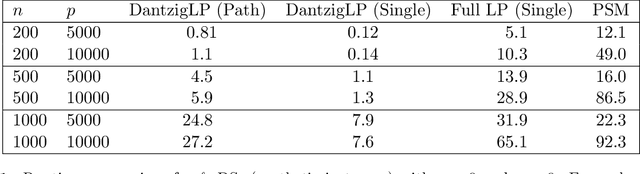 Figure 2 for Computing Estimators of Dantzig Selector type via Column and Constraint Generation