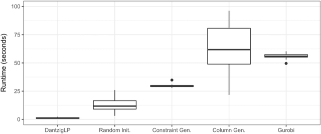 Figure 4 for Computing Estimators of Dantzig Selector type via Column and Constraint Generation