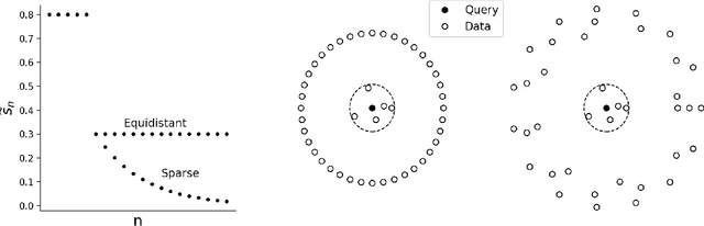 Figure 2 for RACE: Sub-Linear Memory Sketches for Approximate Near-Neighbor Search on Streaming Data