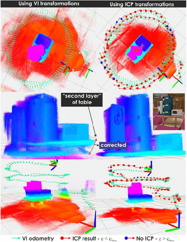 Figure 2 for Visual-Inertial Odometry-enhanced Geometrically Stable ICP for Mapping Applications using Aerial Robots