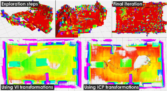 Figure 3 for Visual-Inertial Odometry-enhanced Geometrically Stable ICP for Mapping Applications using Aerial Robots
