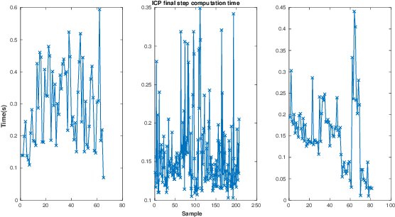 Figure 4 for Visual-Inertial Odometry-enhanced Geometrically Stable ICP for Mapping Applications using Aerial Robots