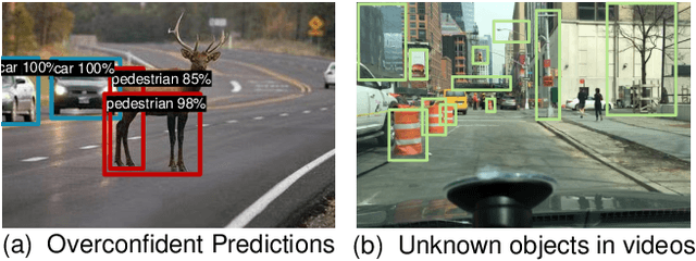 Figure 1 for Unknown-Aware Object Detection: Learning What You Don't Know from Videos in the Wild