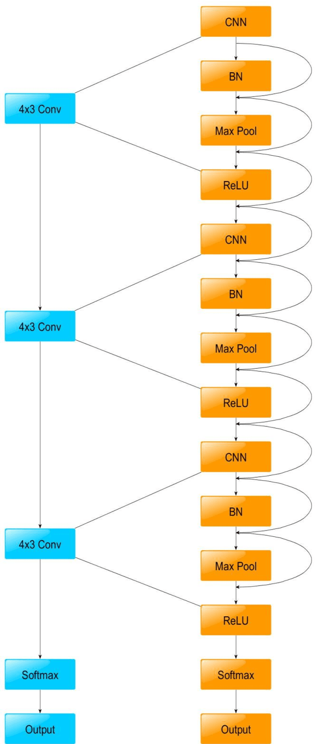 Figure 2 for Skin Cancer Recognition using Deep Residual Network