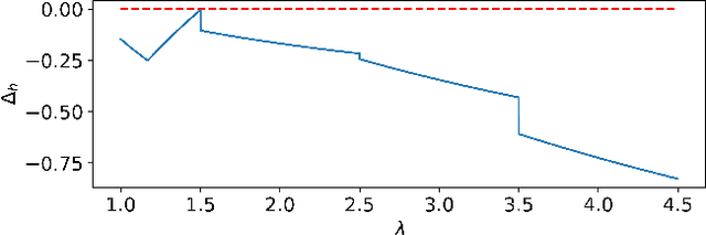 Figure 1 for Self-Adjusting Population Sizes for Non-Elitist Evolutionary Algorithms: Why Success Rates Matter