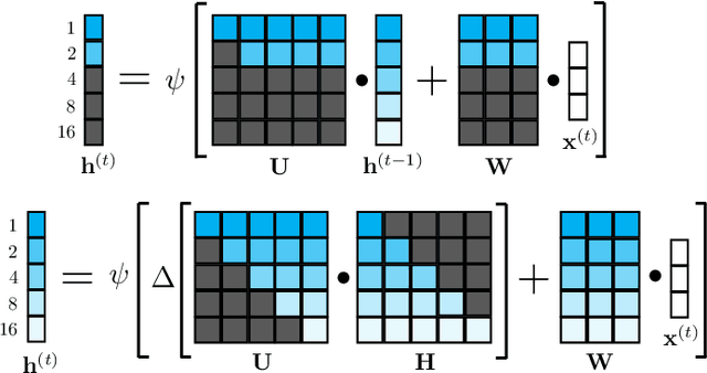 Figure 4 for Learning Human Identity from Motion Patterns