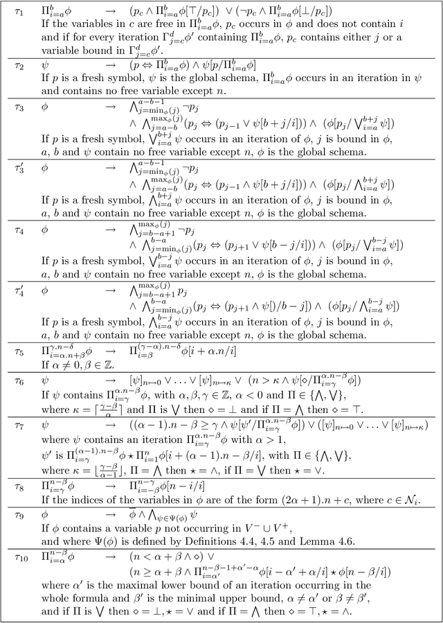 Figure 1 for Decidability and Undecidability Results for Propositional Schemata