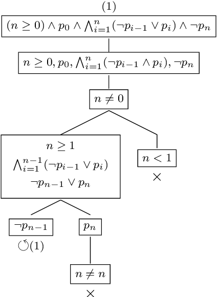 Figure 2 for Decidability and Undecidability Results for Propositional Schemata