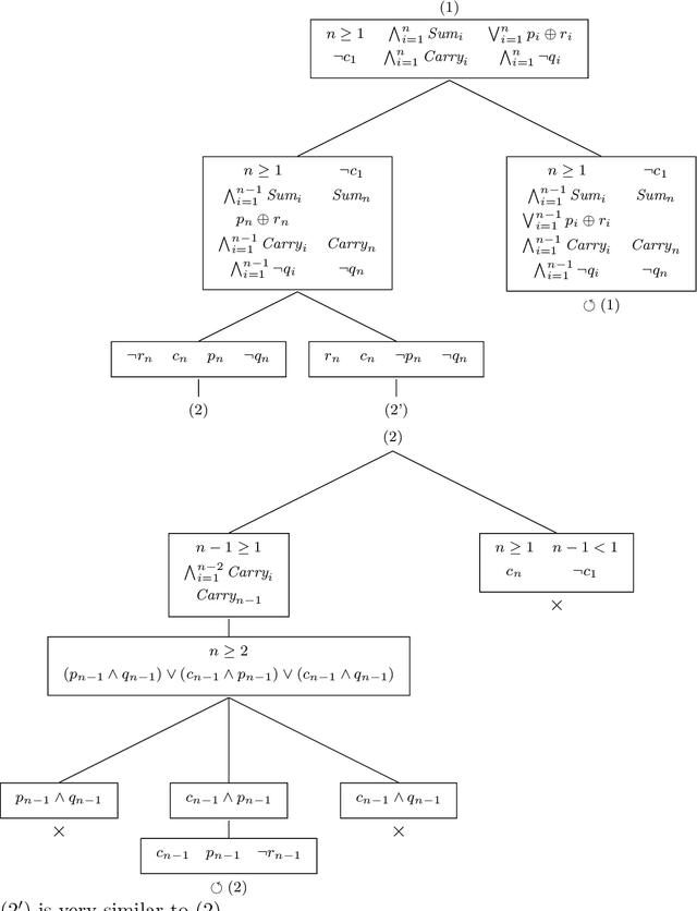 Figure 3 for Decidability and Undecidability Results for Propositional Schemata