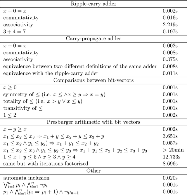 Figure 4 for Decidability and Undecidability Results for Propositional Schemata