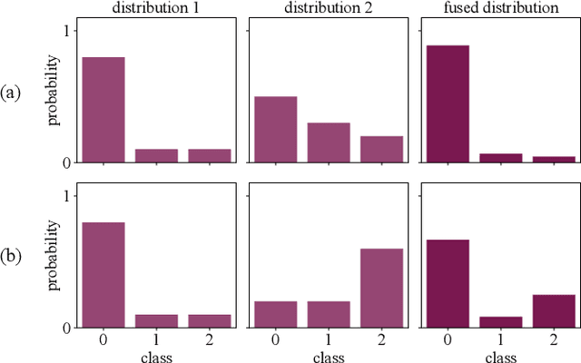 Figure 2 for Multimodal Uncertainty Reduction for Intention Recognition in Human-Robot Interaction