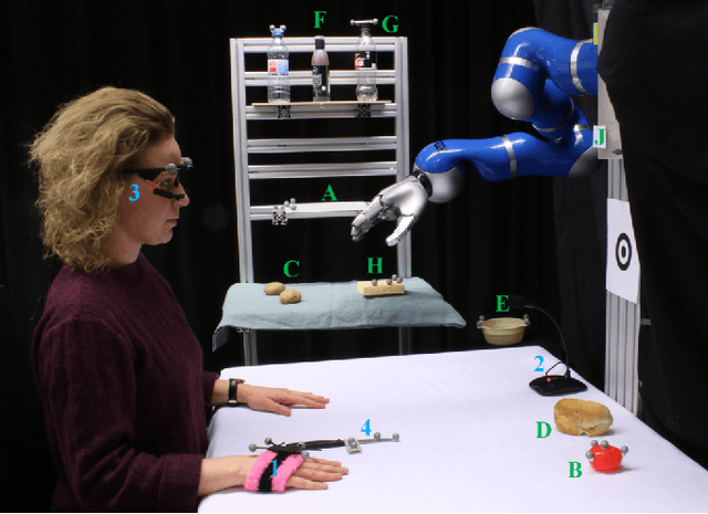 Figure 3 for Multimodal Uncertainty Reduction for Intention Recognition in Human-Robot Interaction