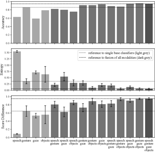 Figure 4 for Multimodal Uncertainty Reduction for Intention Recognition in Human-Robot Interaction