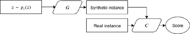 Figure 1 for Generative Synthesis of Insurance Datasets