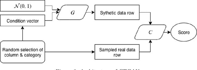 Figure 3 for Generative Synthesis of Insurance Datasets