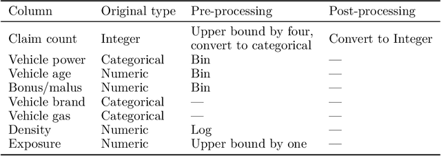 Figure 2 for Generative Synthesis of Insurance Datasets