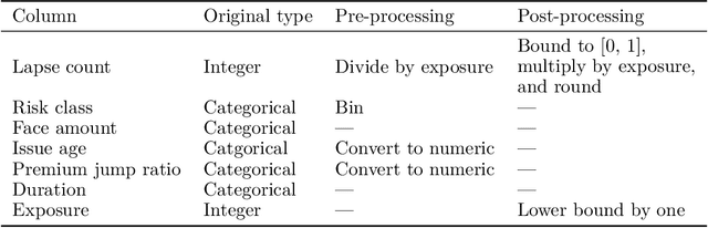 Figure 4 for Generative Synthesis of Insurance Datasets