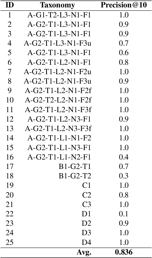 Figure 2 for Self-Supervised Learning to Guide Scientifically Relevant Categorization of Martian Terrain Images