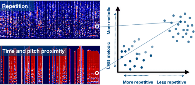 Figure 1 for Bootstrapping deep music separation from primitive auditory grouping principles