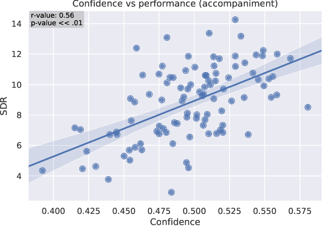 Figure 2 for Bootstrapping deep music separation from primitive auditory grouping principles