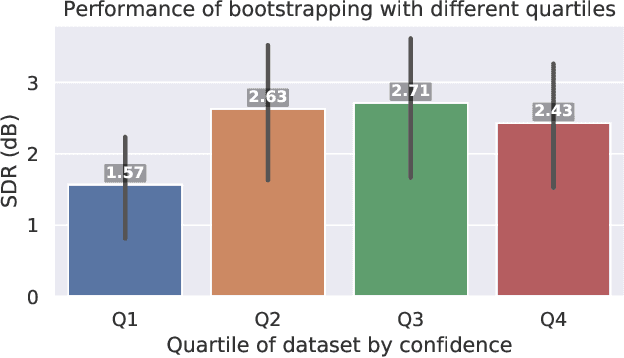 Figure 3 for Bootstrapping deep music separation from primitive auditory grouping principles